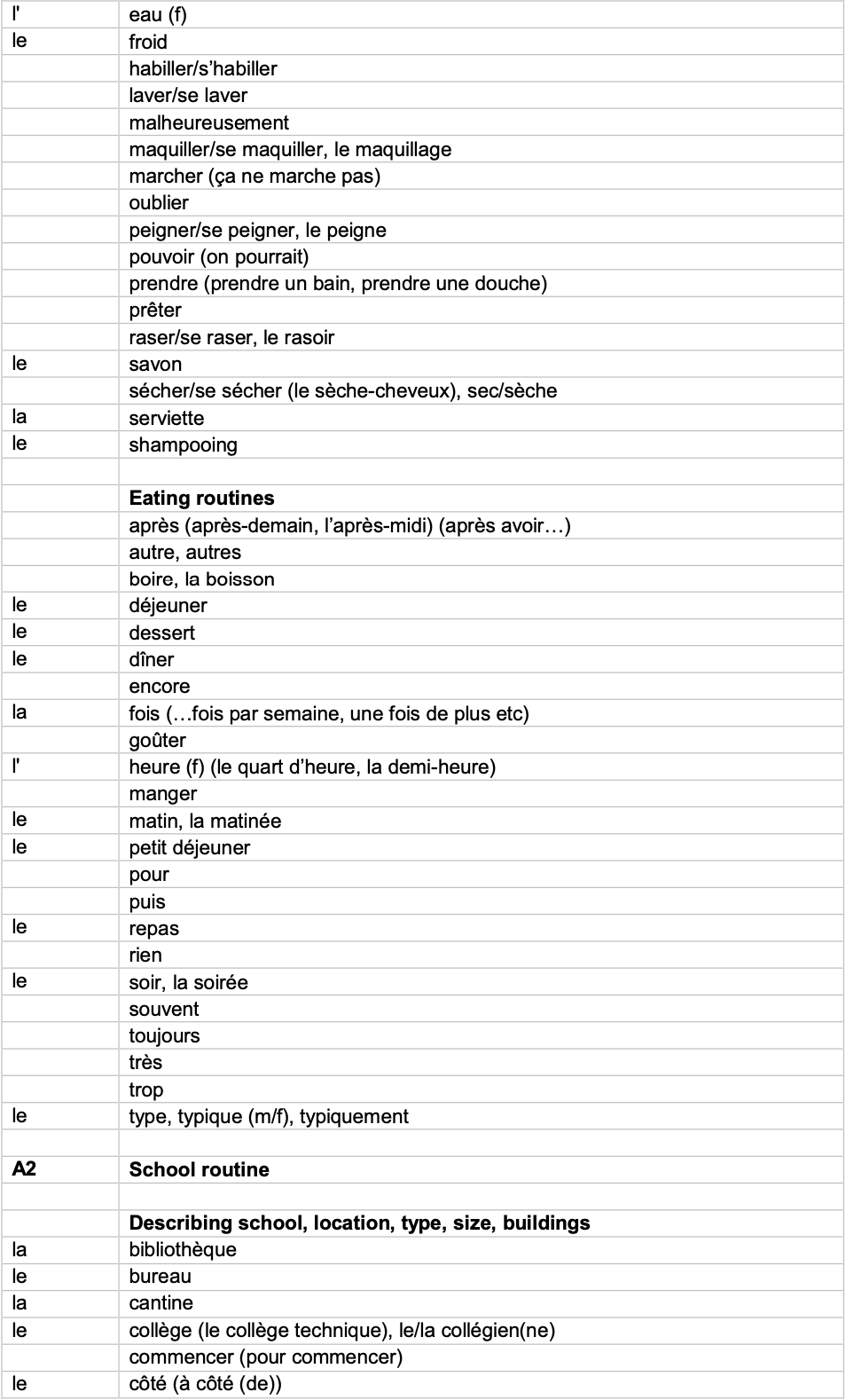 IGCSE French_Minimum_Core_Vocabulary_by_Topic